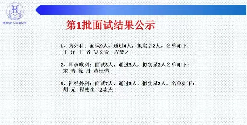 青岛滨海学院附属医院2022年招聘面试第一批、第二批结果公示